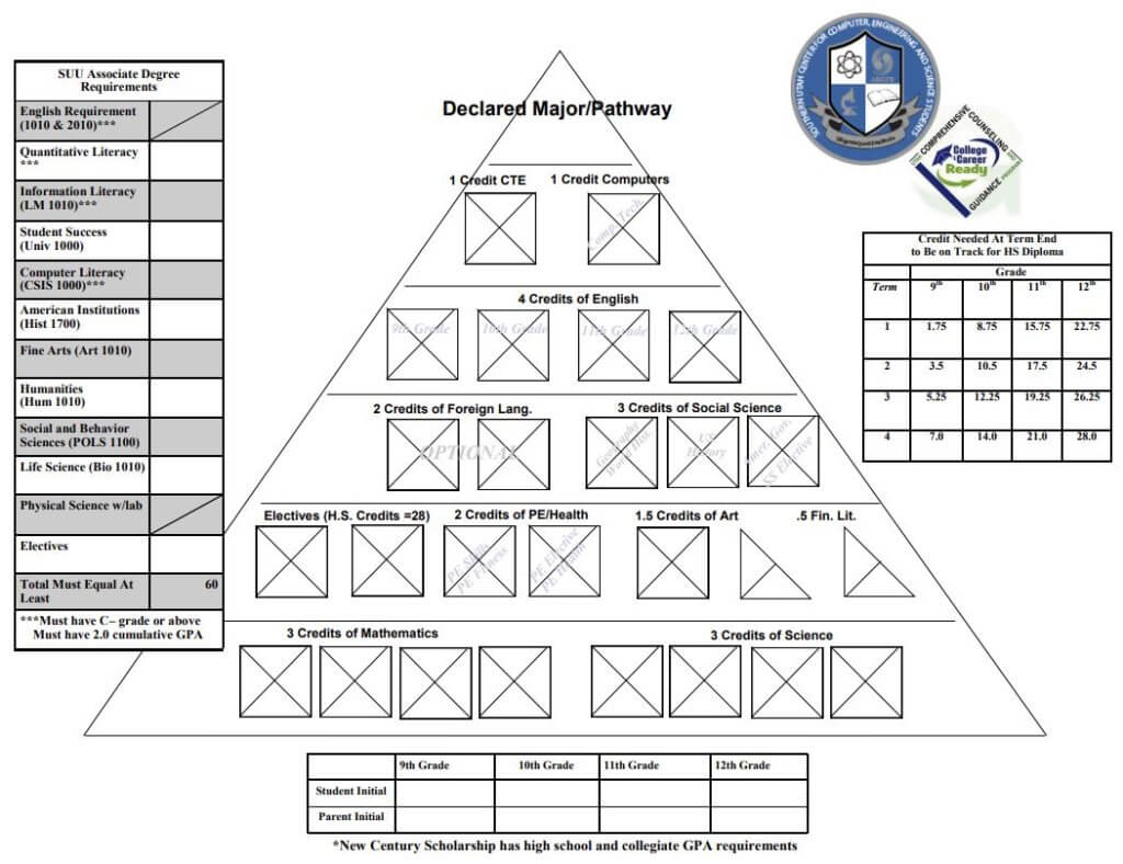 CCR Triangle Template